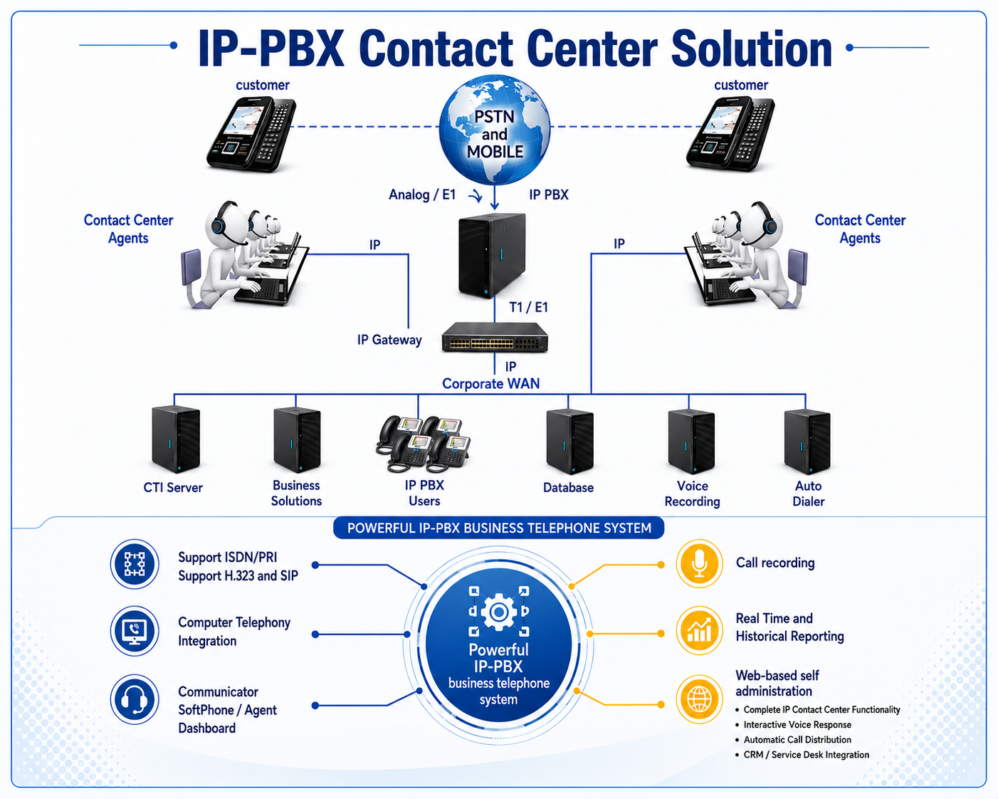 Infrastructure Solutions